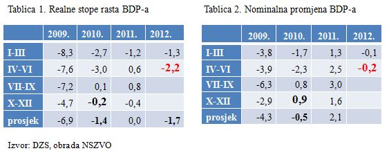 Tablice 1 i 2