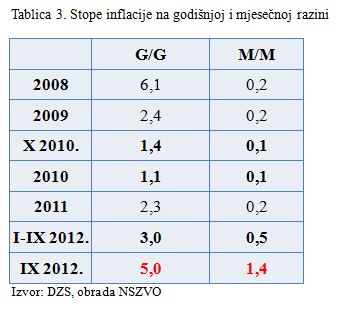 Tablica 3