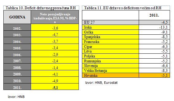 Tablice 10 i 11