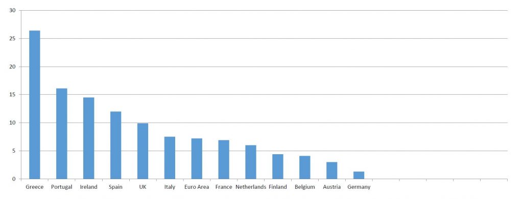 Graf 1 – Ukupni fiskalni rezovi od 2010. do 2014., u % BDP-a