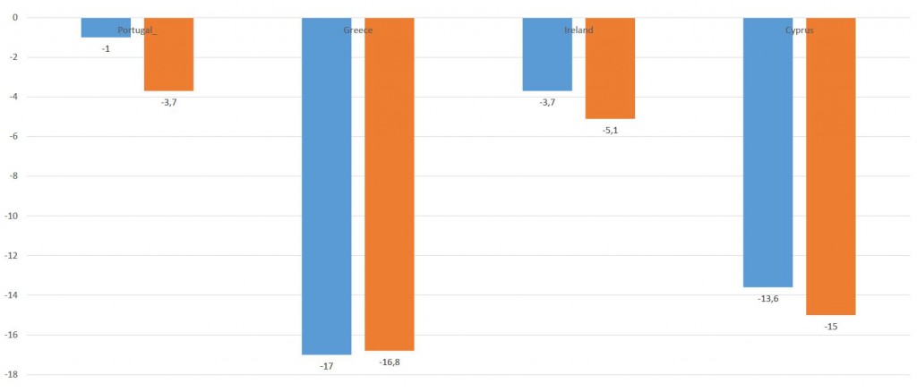 Graf 5 – Kretanje nominalne i realne plaće po radniku od početka implementacije programa Trojke pa do 2014.