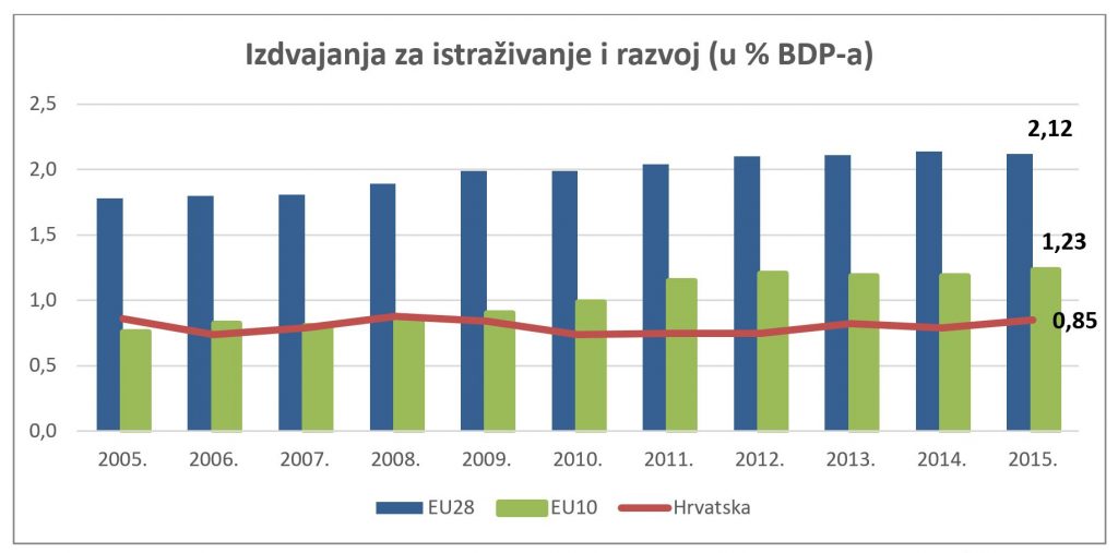 izdvajanja_rd